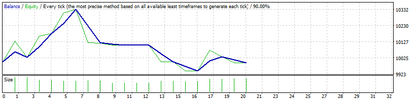 audnzd