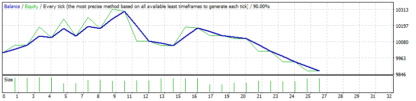 audnzd