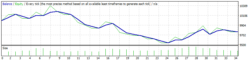eurgbp