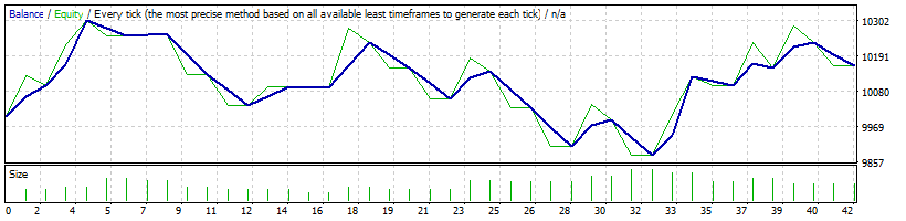 eurgbp