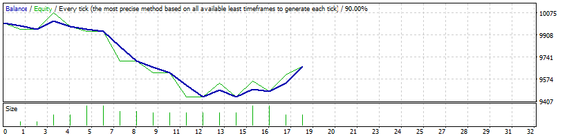eurusd