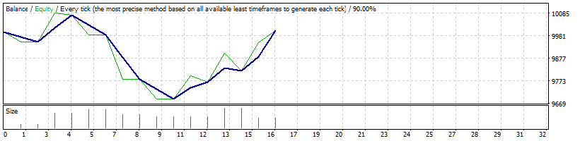 eurusd