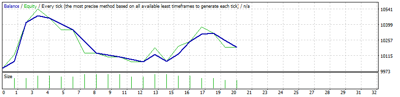 usdsgd