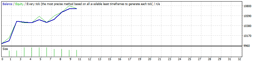 usdsgd