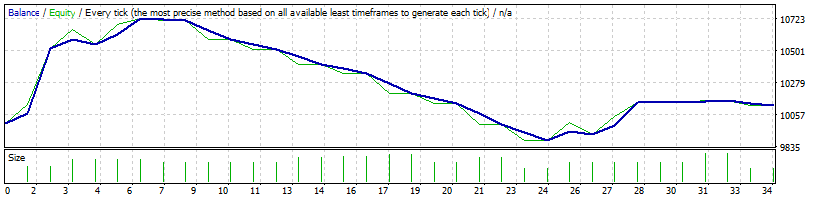 usdsgd