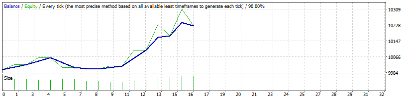 audnzd