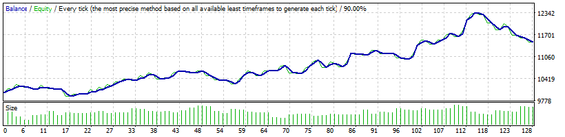 audnzd