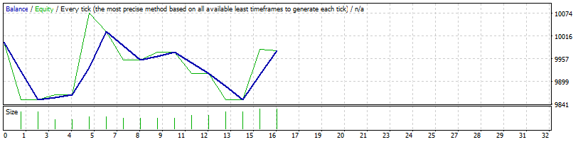 eurgbp