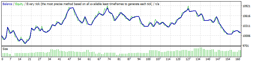 eurgbp