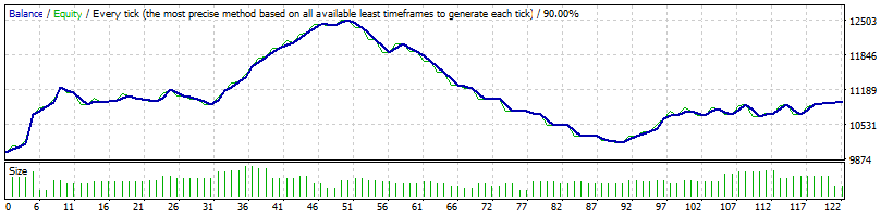 eurusd
