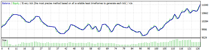 usdcad