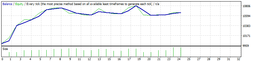 usdsgd